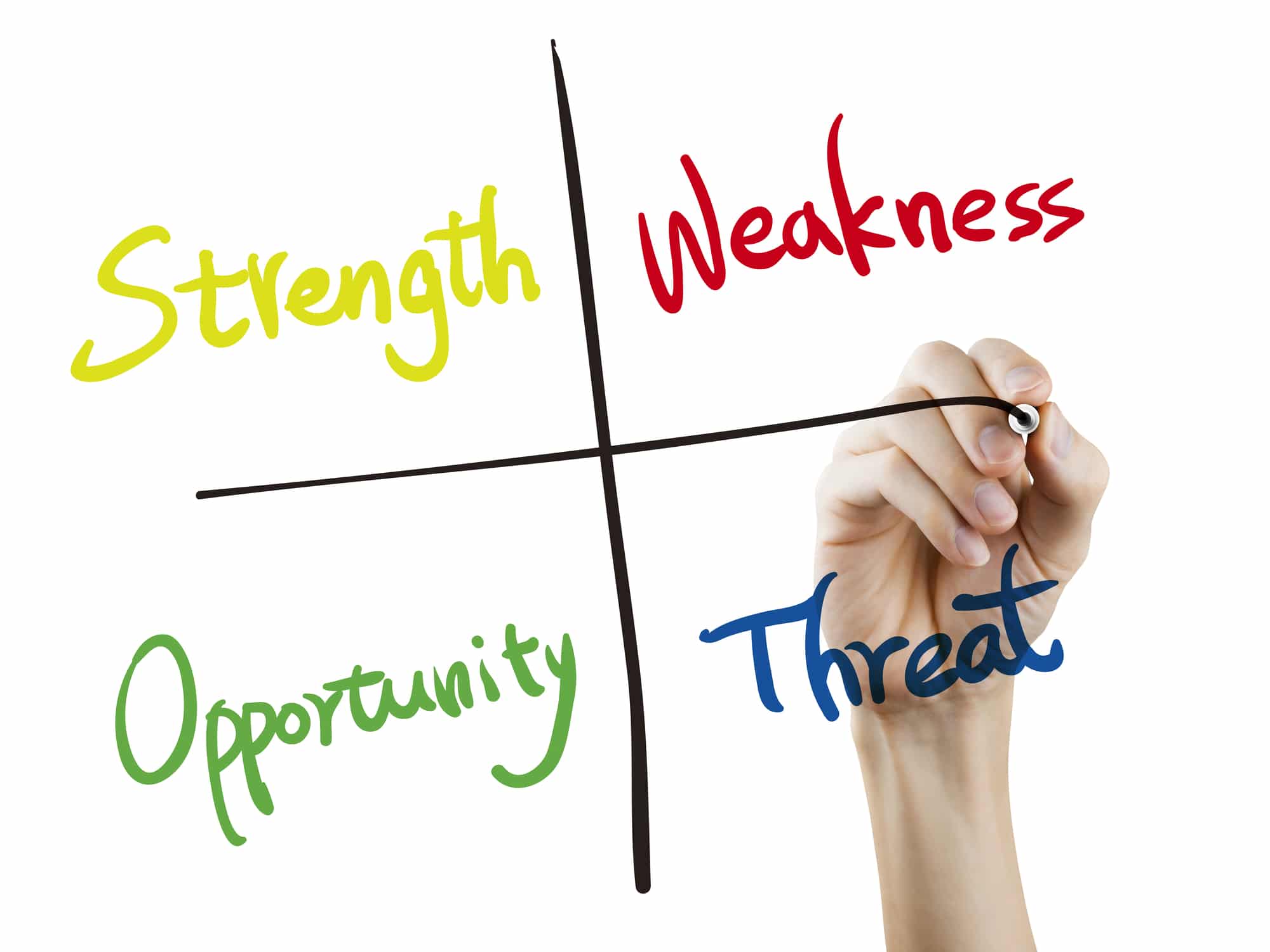 3-biggest-swot-analysis-mistakes