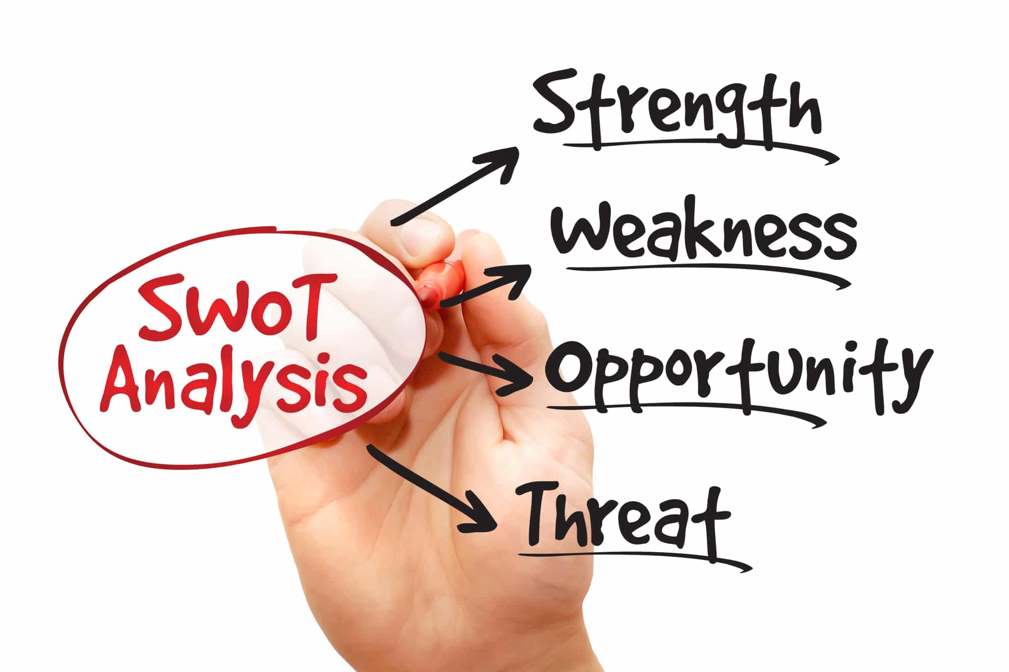alternatives-to-swot-analysis-advantages-outdated