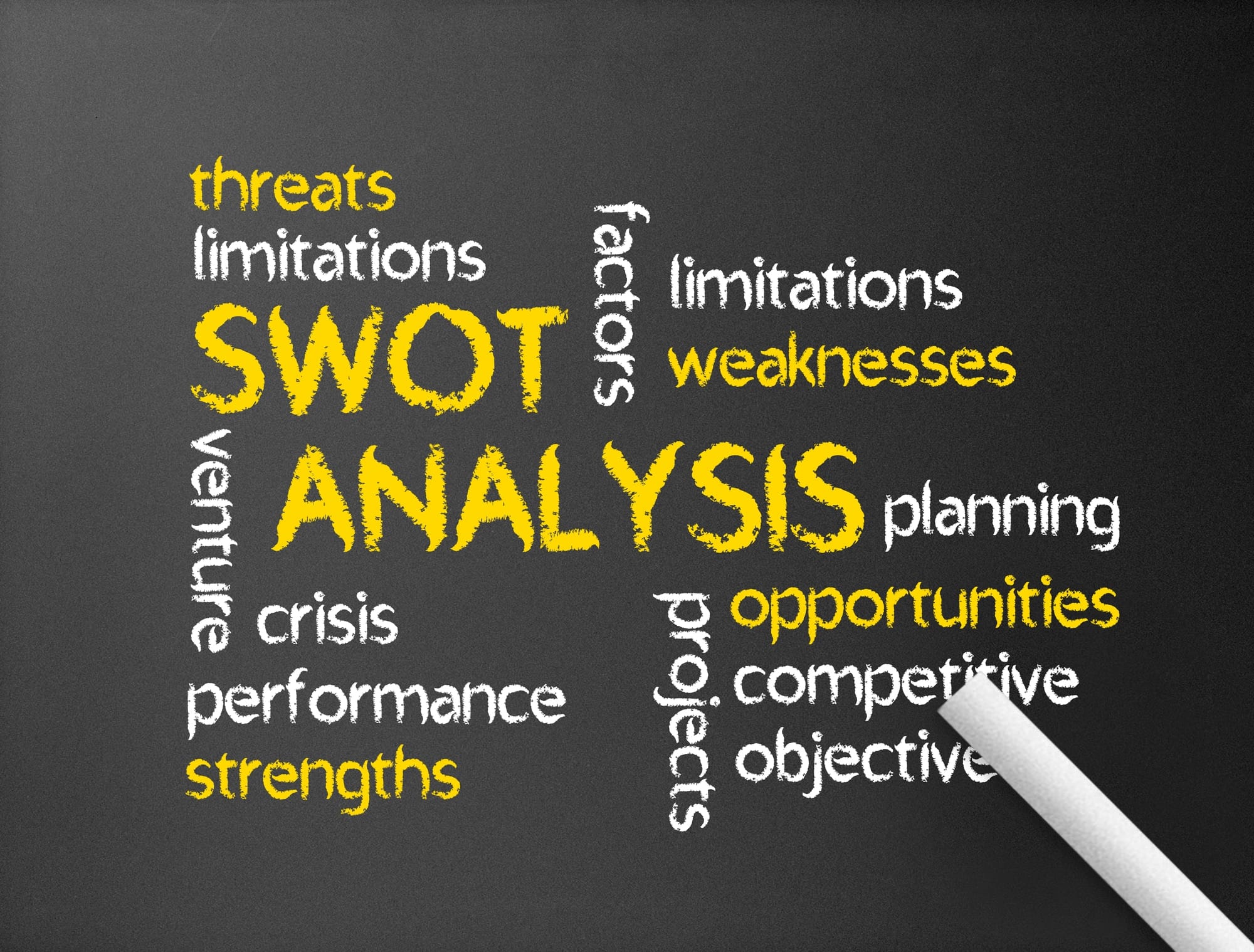 alternatives-to-swot-analysis