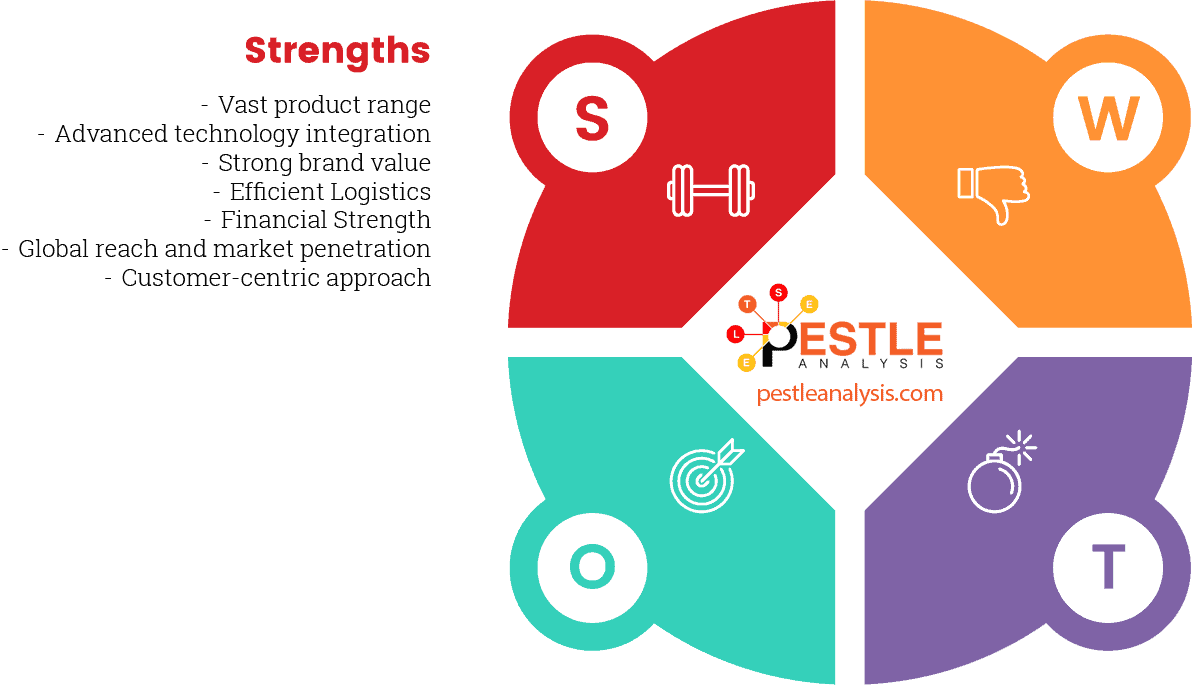 amazon-swot-analysis-strengths