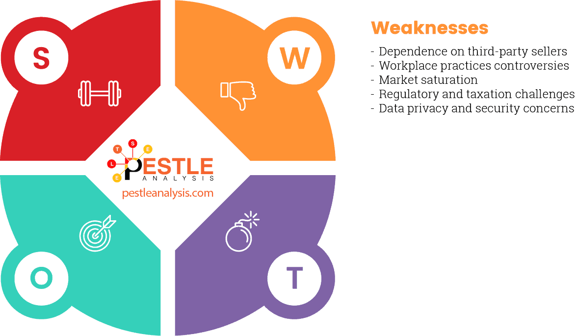 amazon-swot-analysis-weaknesses