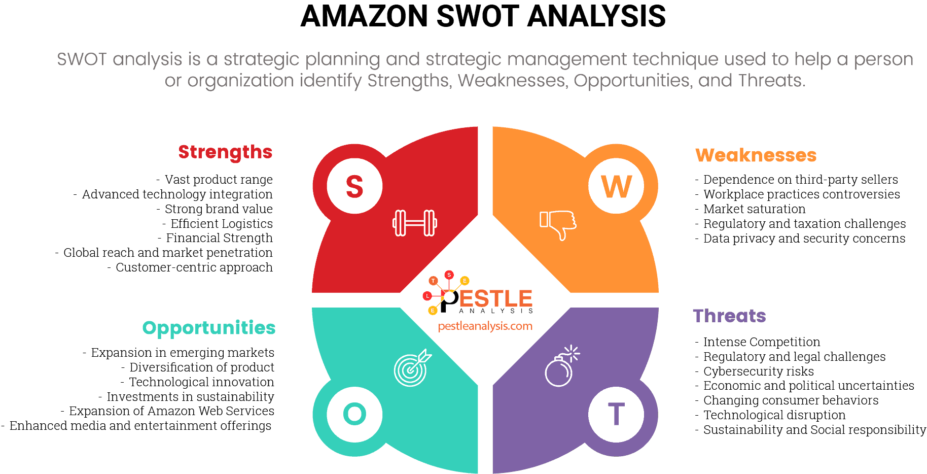 amazon-swot-analysis