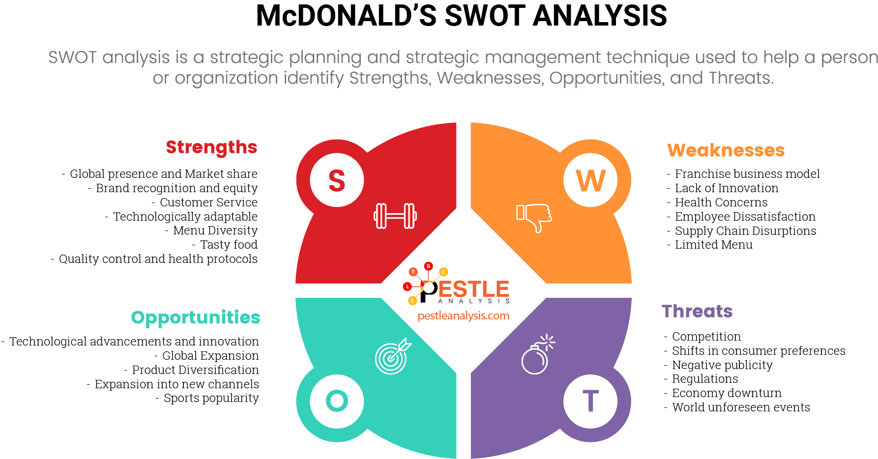 SWOT analysis is one of the most popular business analysis tools.