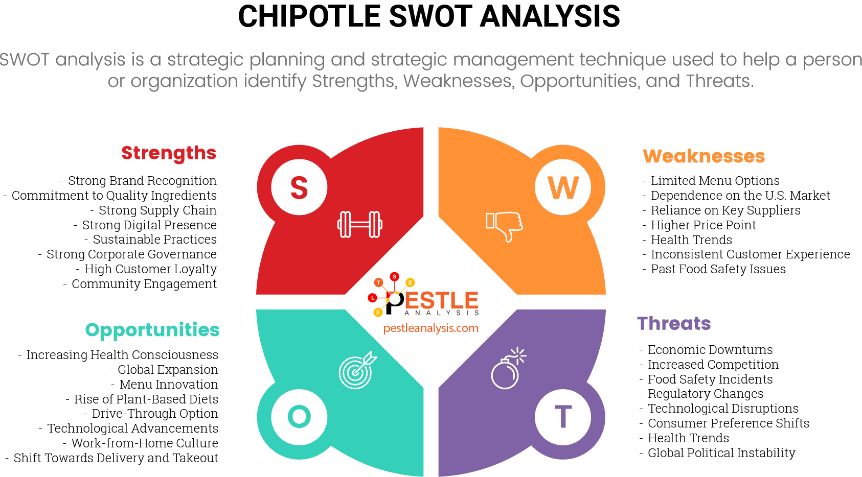 chipotle-swot-analysis