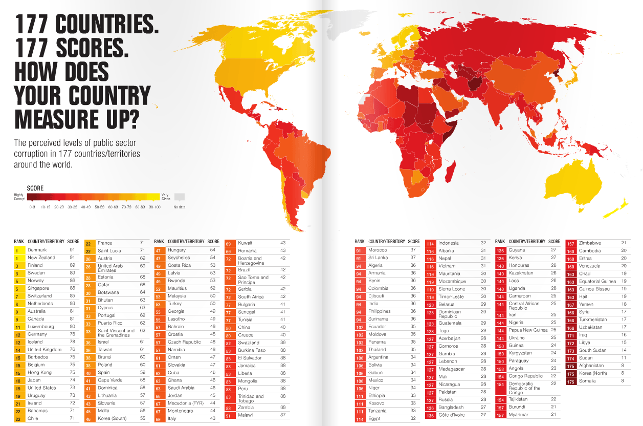 corruption-chart-map-countries