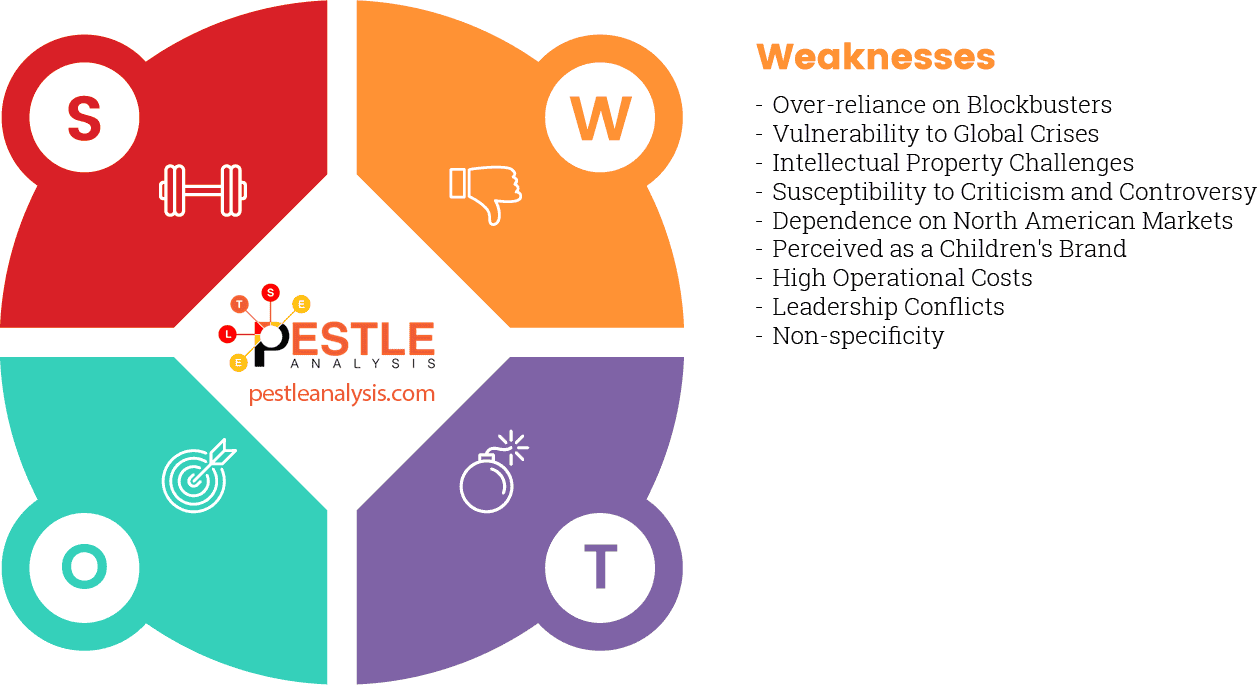 disney-swot-analysis-weaknesses