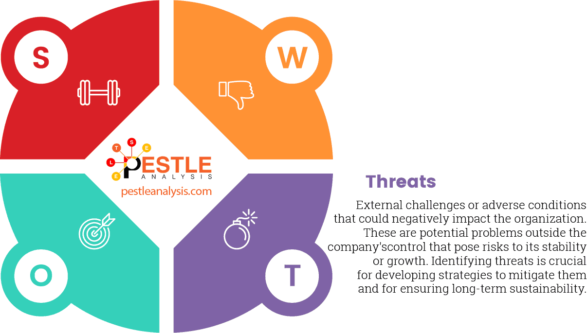four-parts-swot-analysis-template-threats