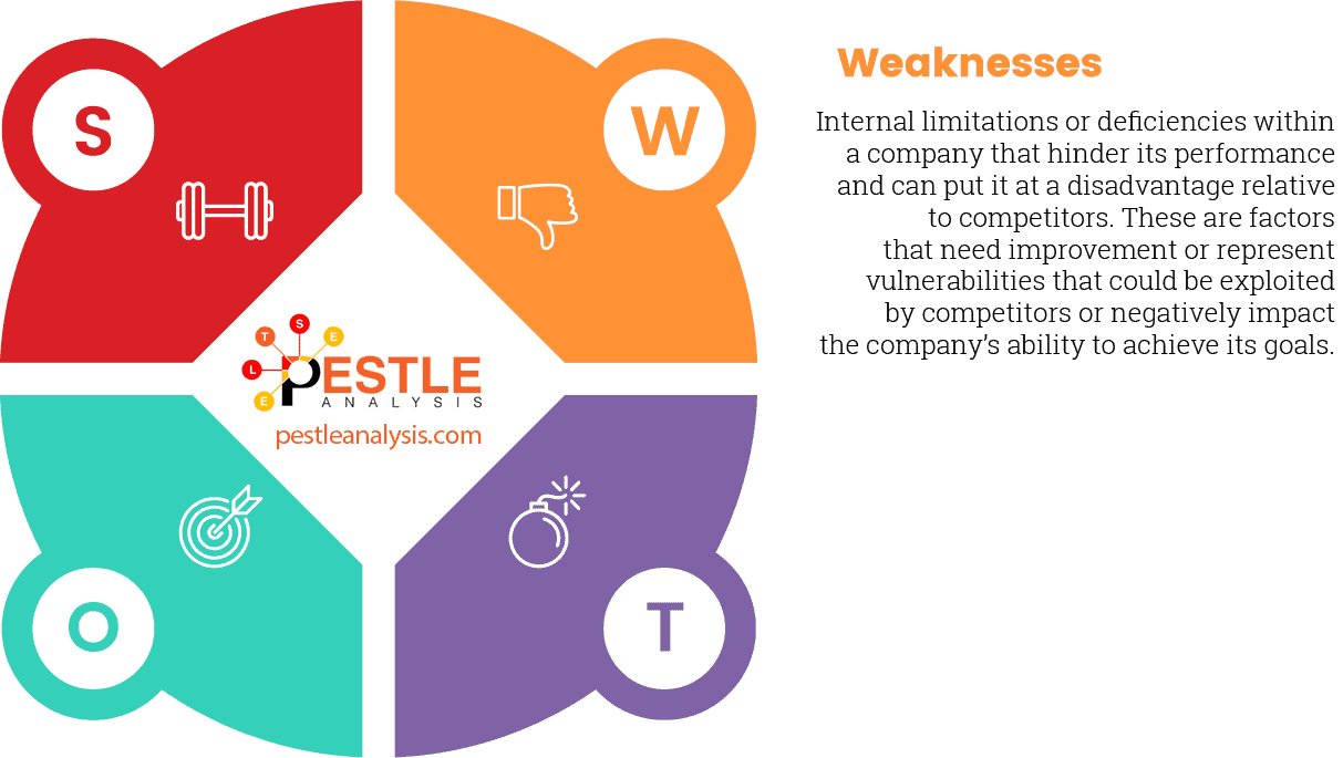 four-parts-swot-analysis-template-weaknesses