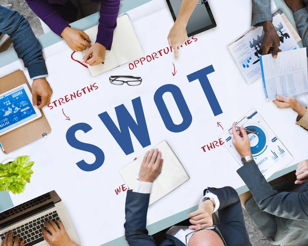 how-swot-analysis-is-used-in-business