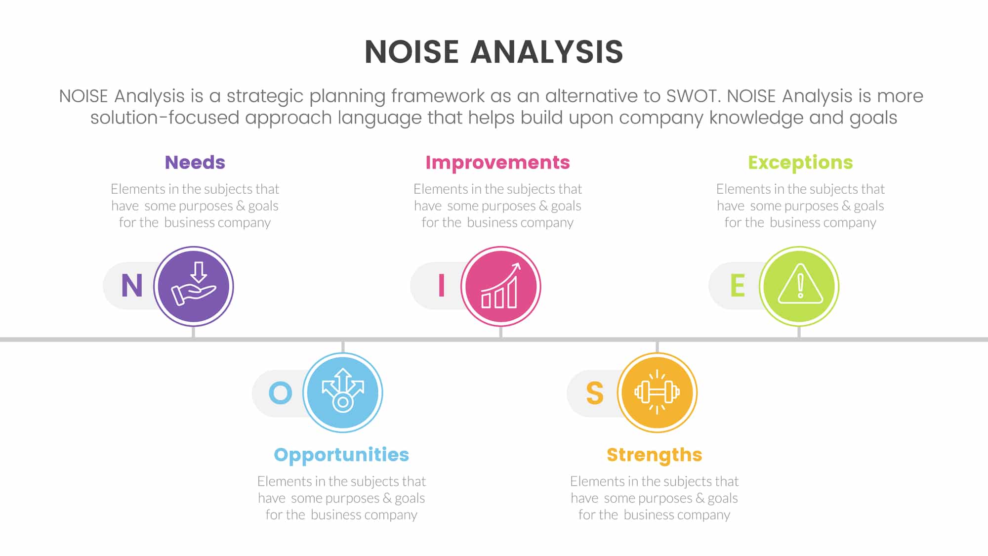 noise-analysis-template