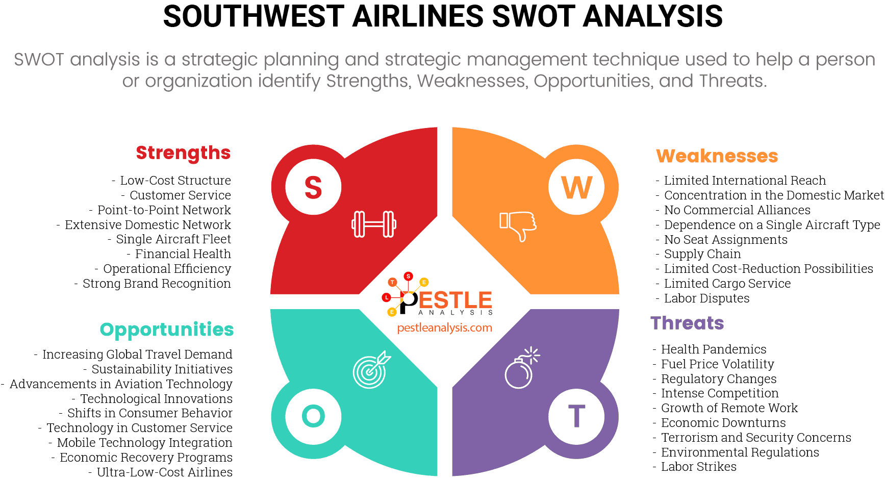 southwest-airlines-swot-analysis