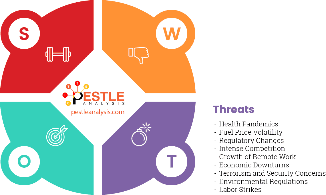 southwest-airlines-swot-analysis-threats