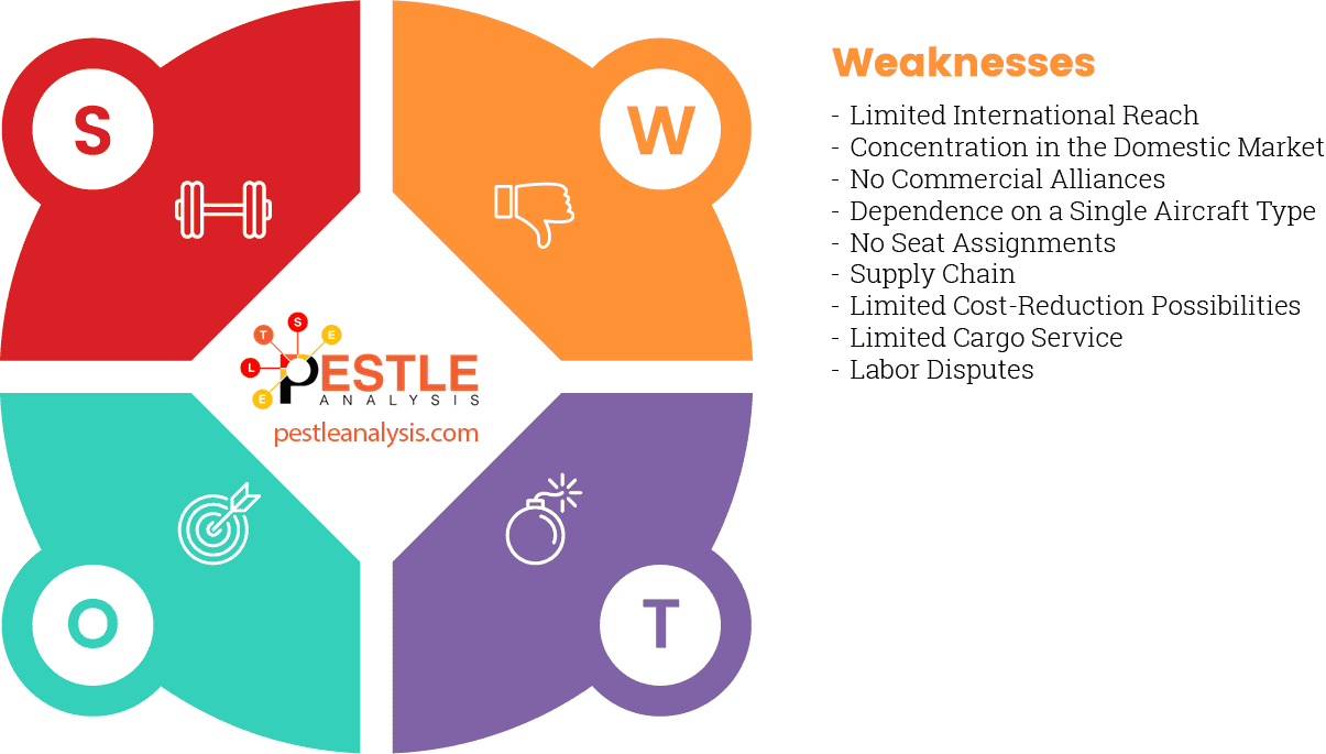 southwest-airlines-swot-analysis-weaknesses
