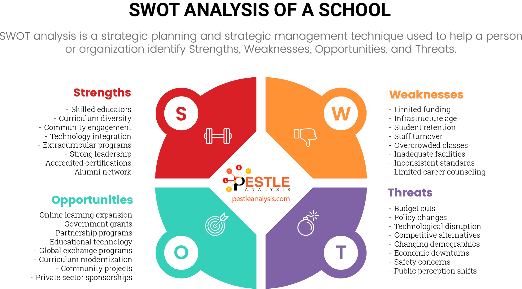 swot-analysis-of-a-school