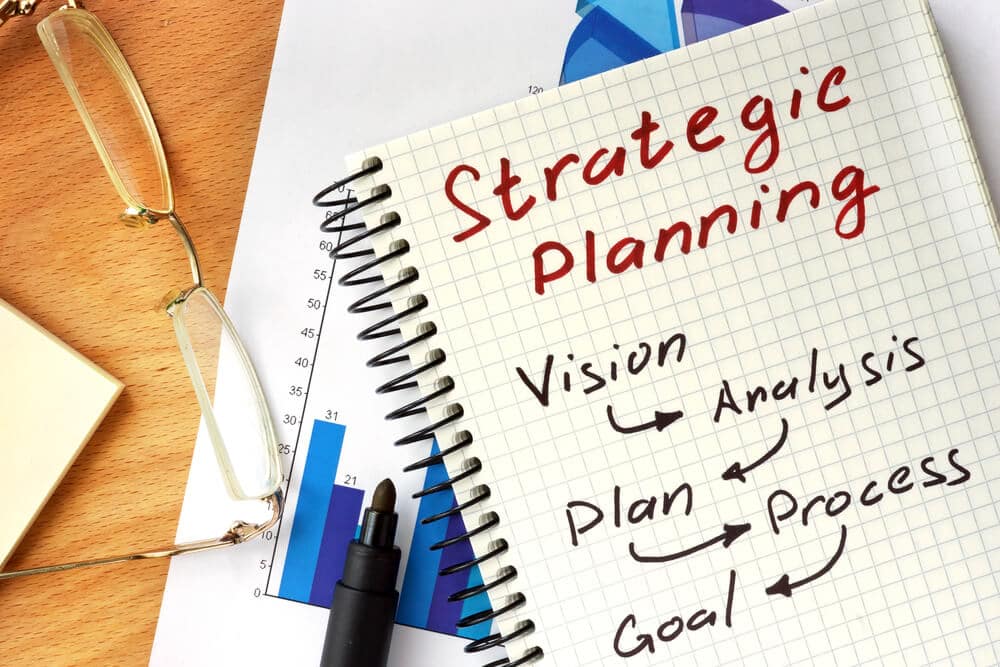 swot-analysis-strategic-planning-process