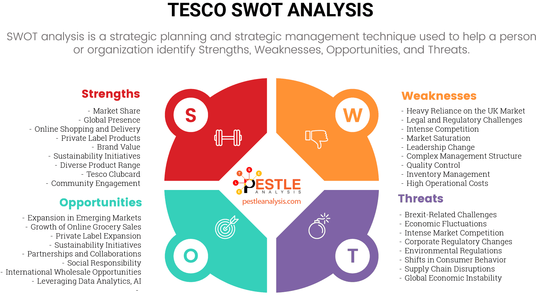 tesco-swot-analysis