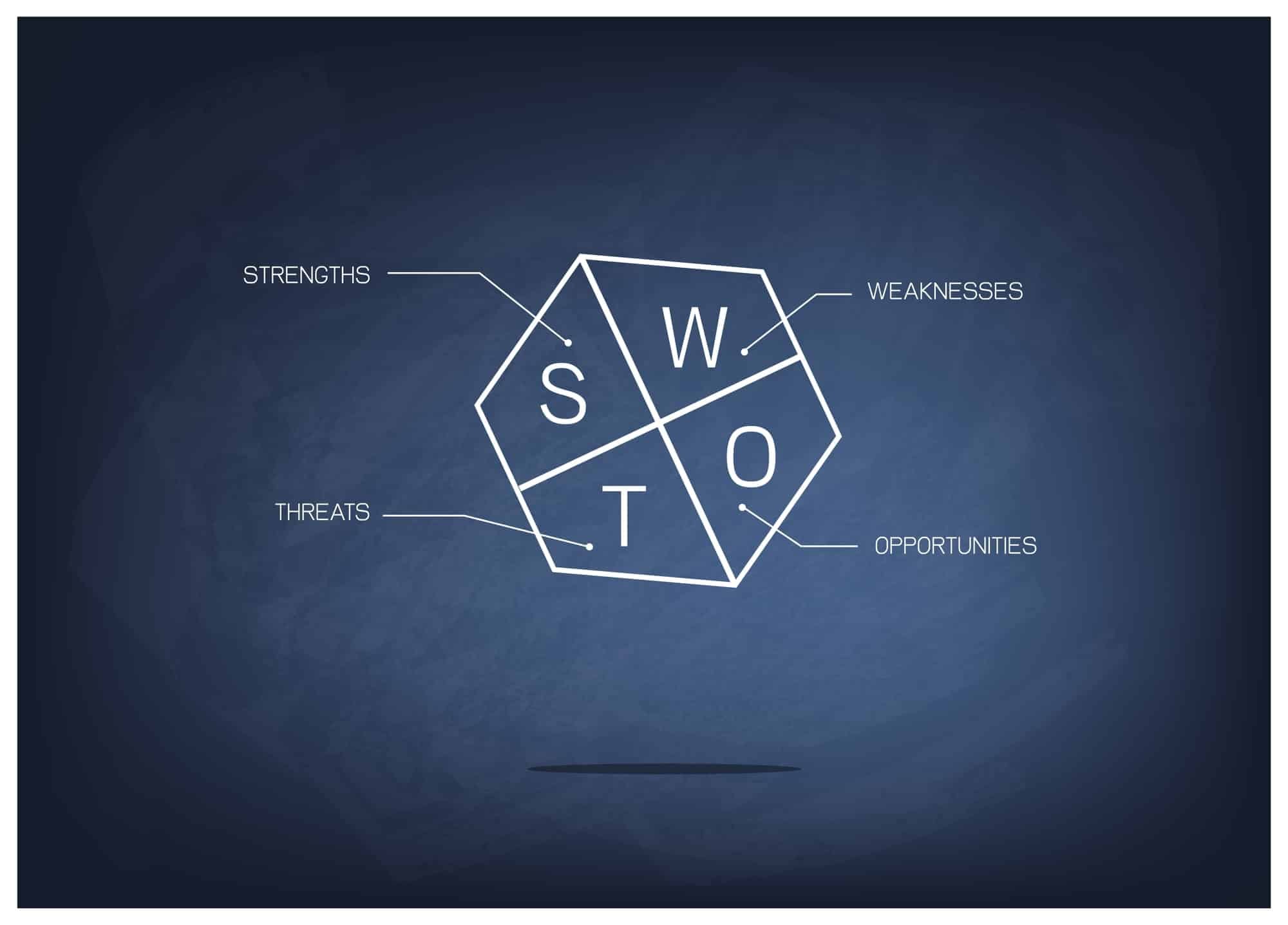 what-are-the-four-parts-of-a-swot-analysis