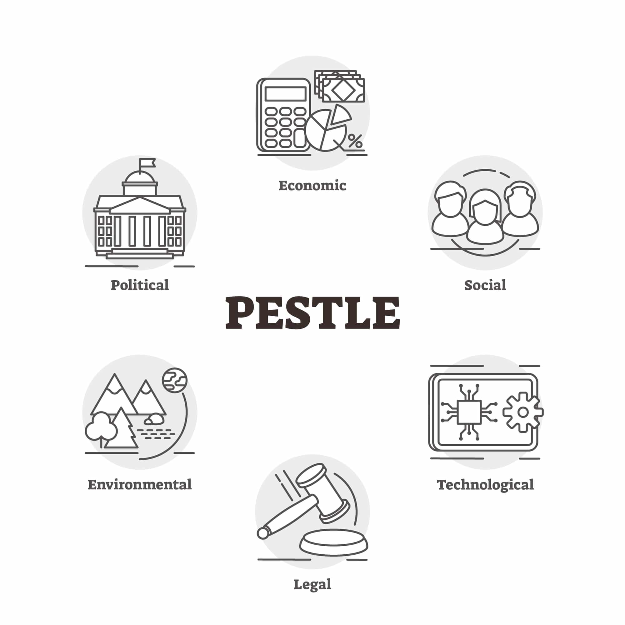 what-is-pestle-analysis-template