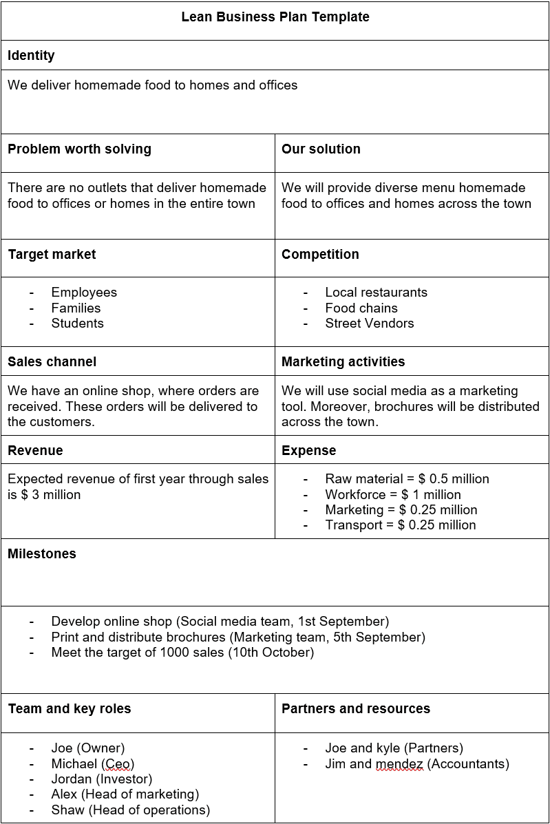 Lean business plan template