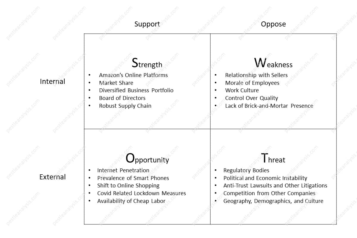 SWOT Table - Fill External Opposing Factors - Threats
