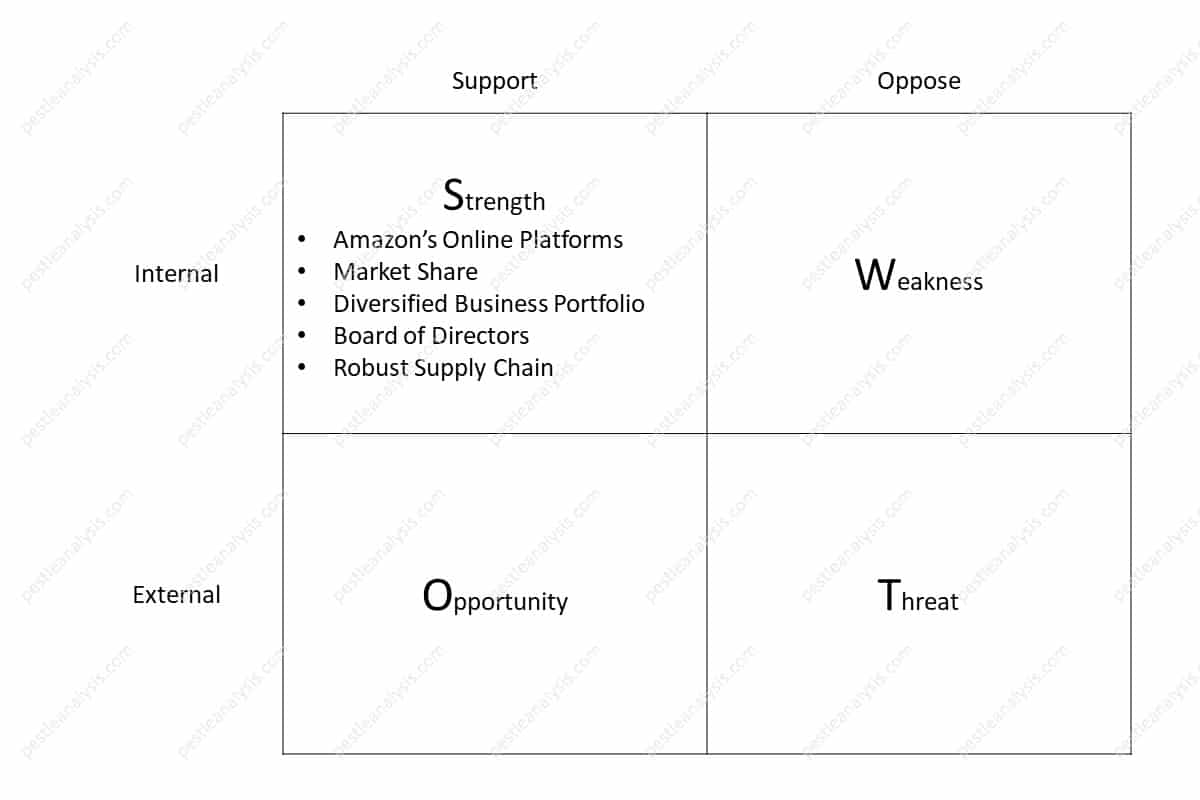SWOT Table - Fill Internal Supportive Factors - Strengths