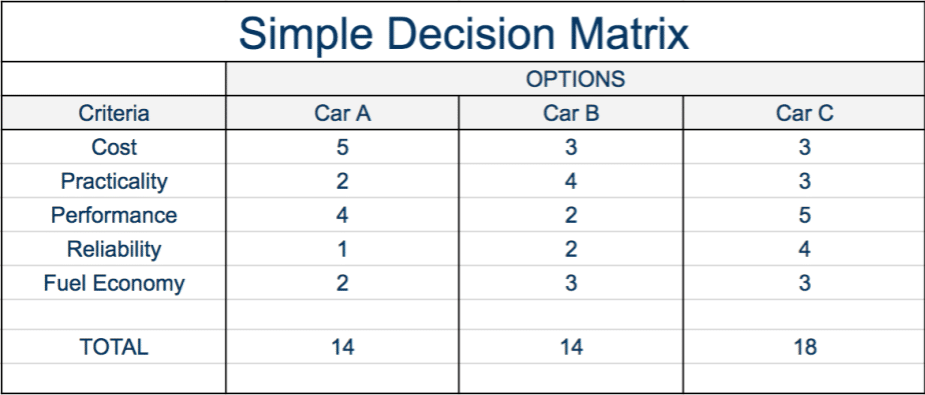 Simple-Decision-Matrix-analysis