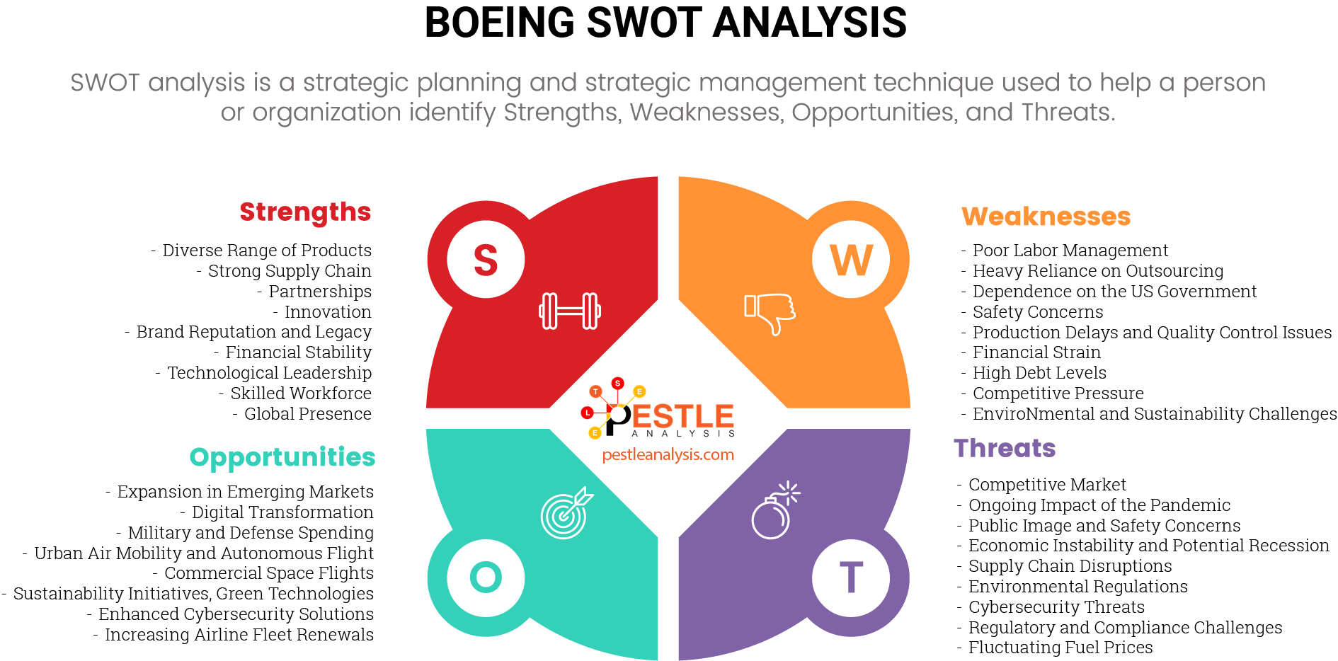 Boeing SWOT Analysis: From Turbulence to Triumph