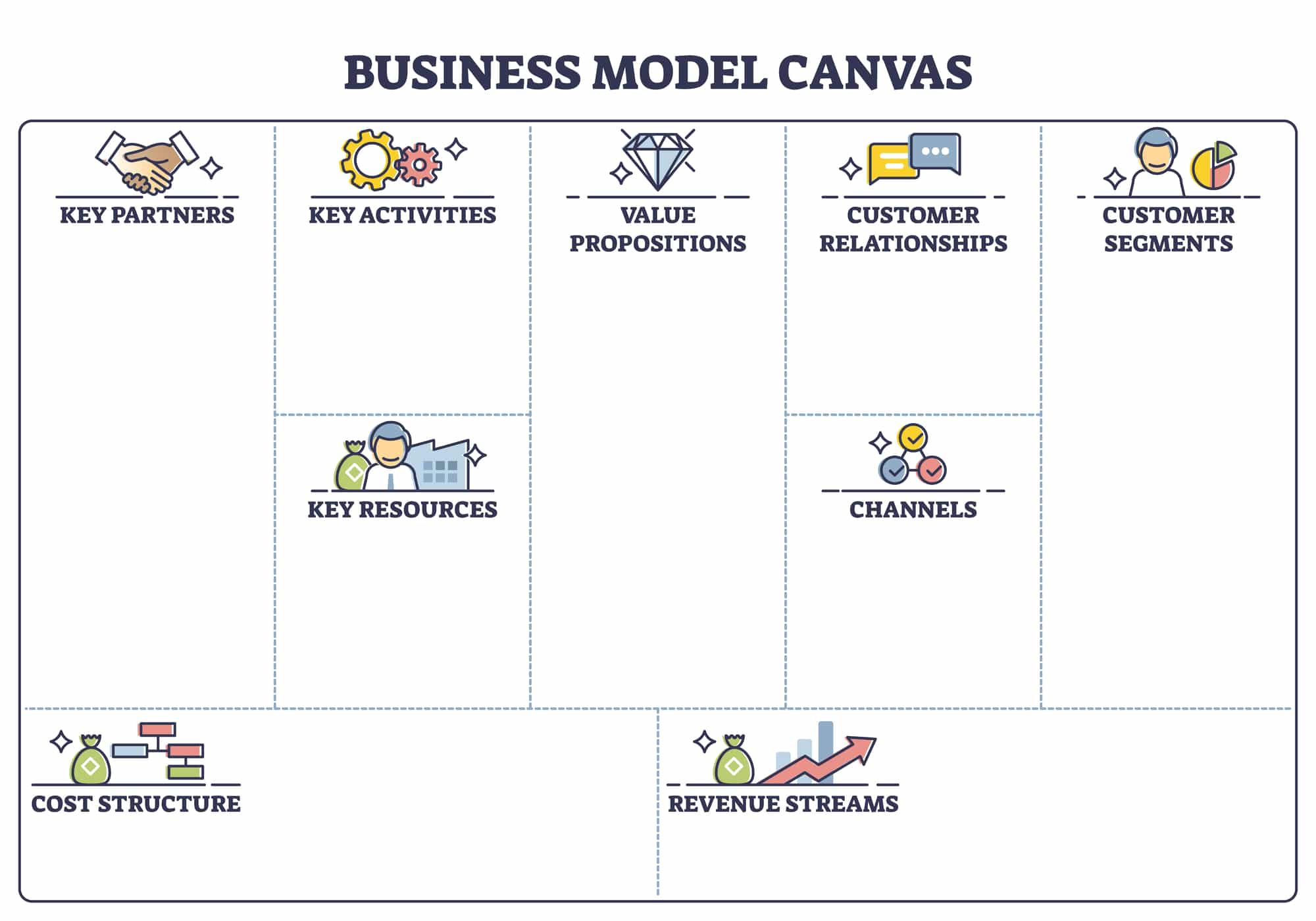 business-model-canvas-table