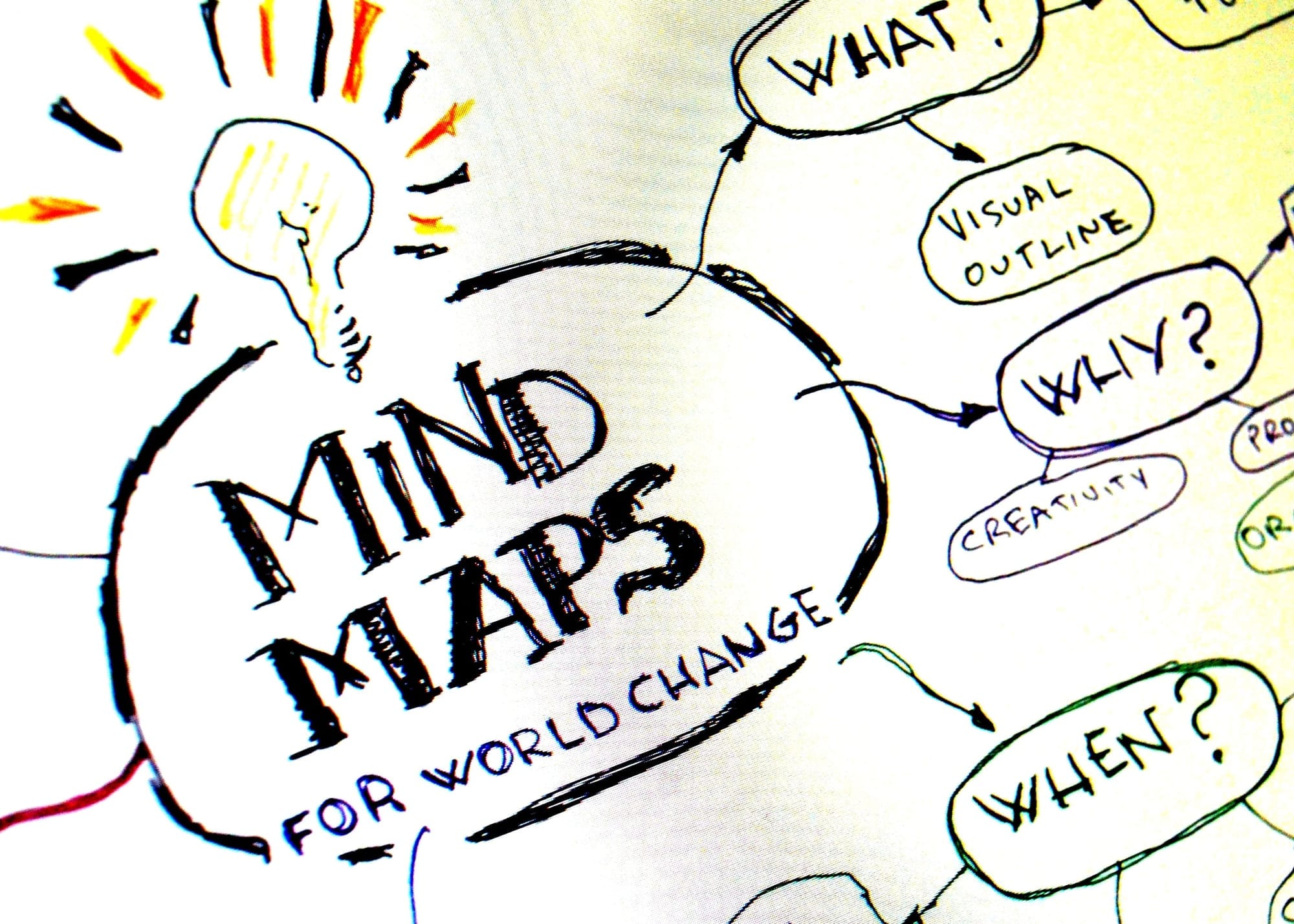 mind-mapping-in-business-analysis-software