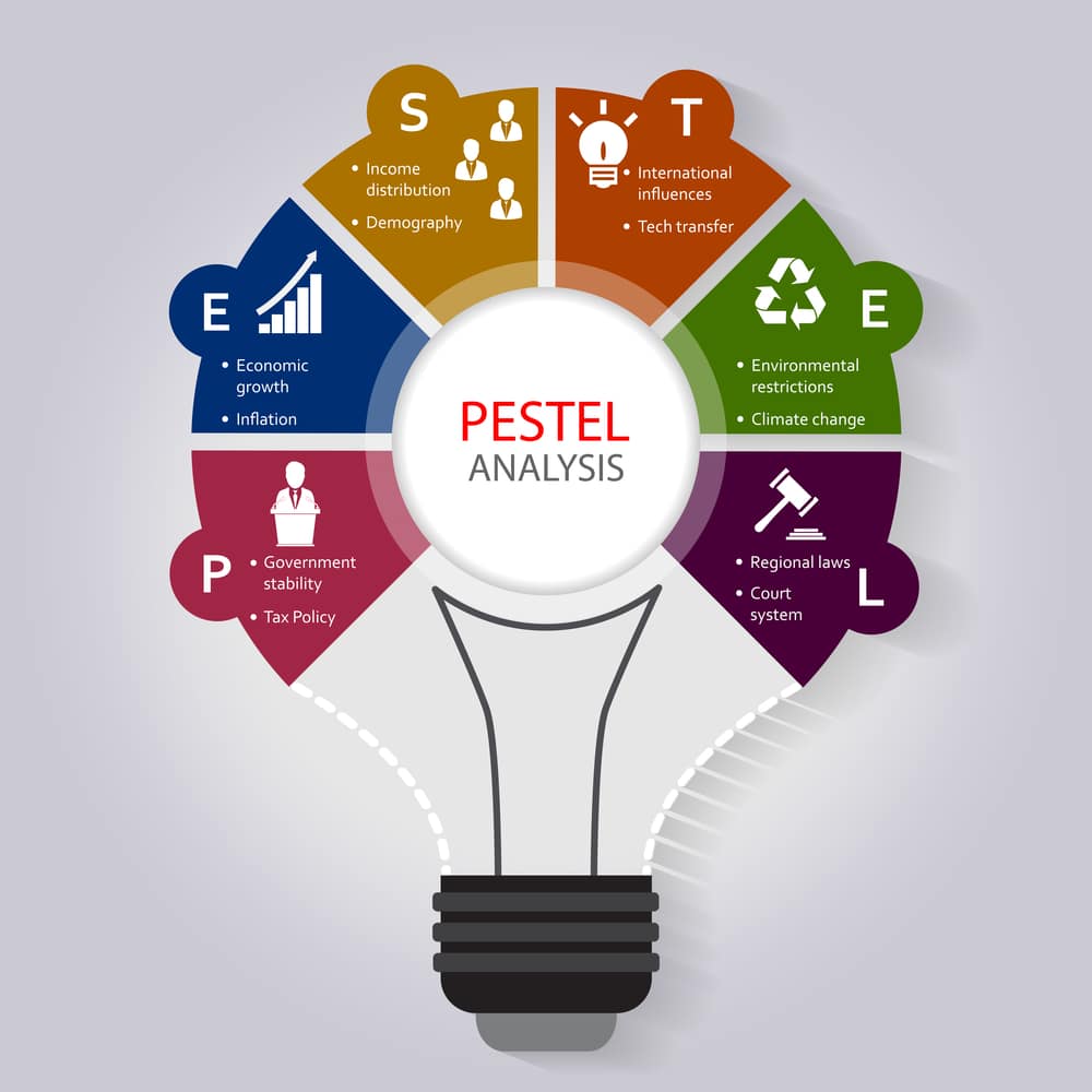 pestle-analysis-template