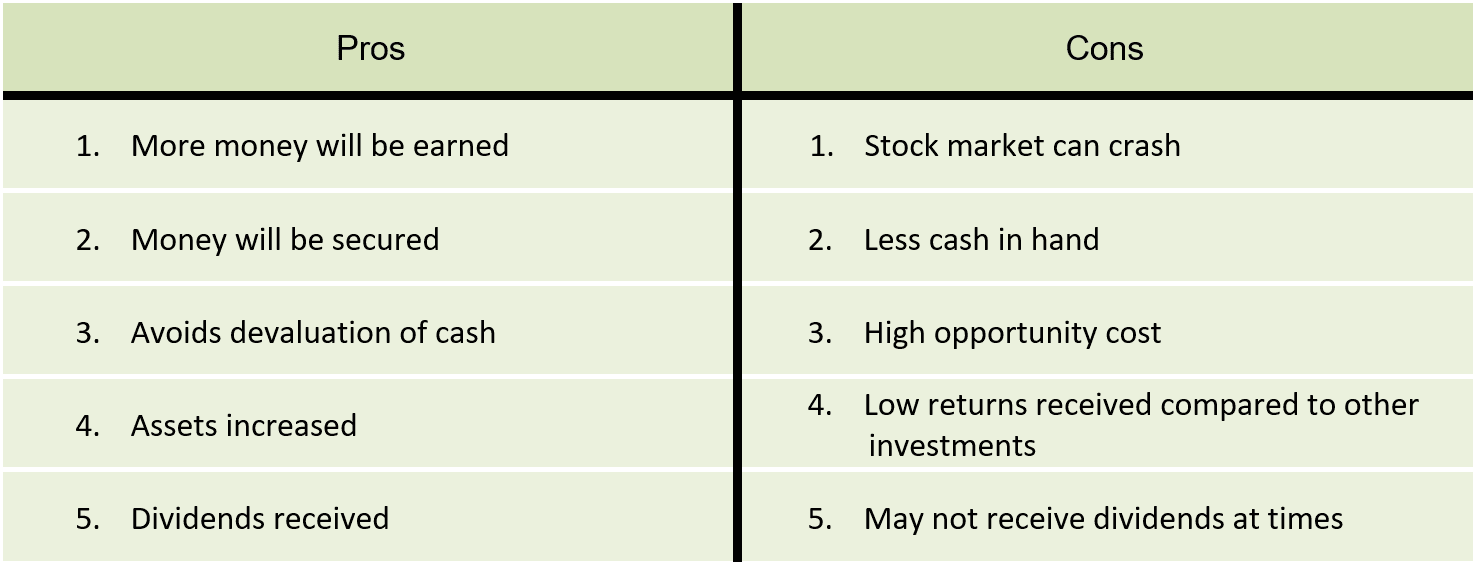 Pros and Cons list Name: Investing money in stocks