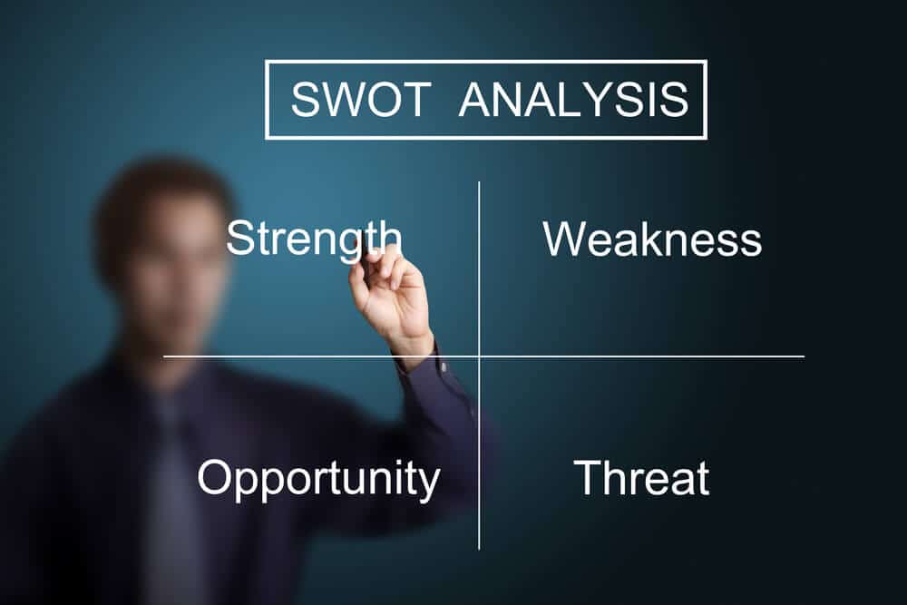 what-is-a-swot-analysis-definition
