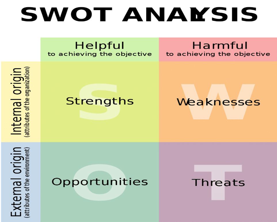 swot-analysis-presentation-matrix