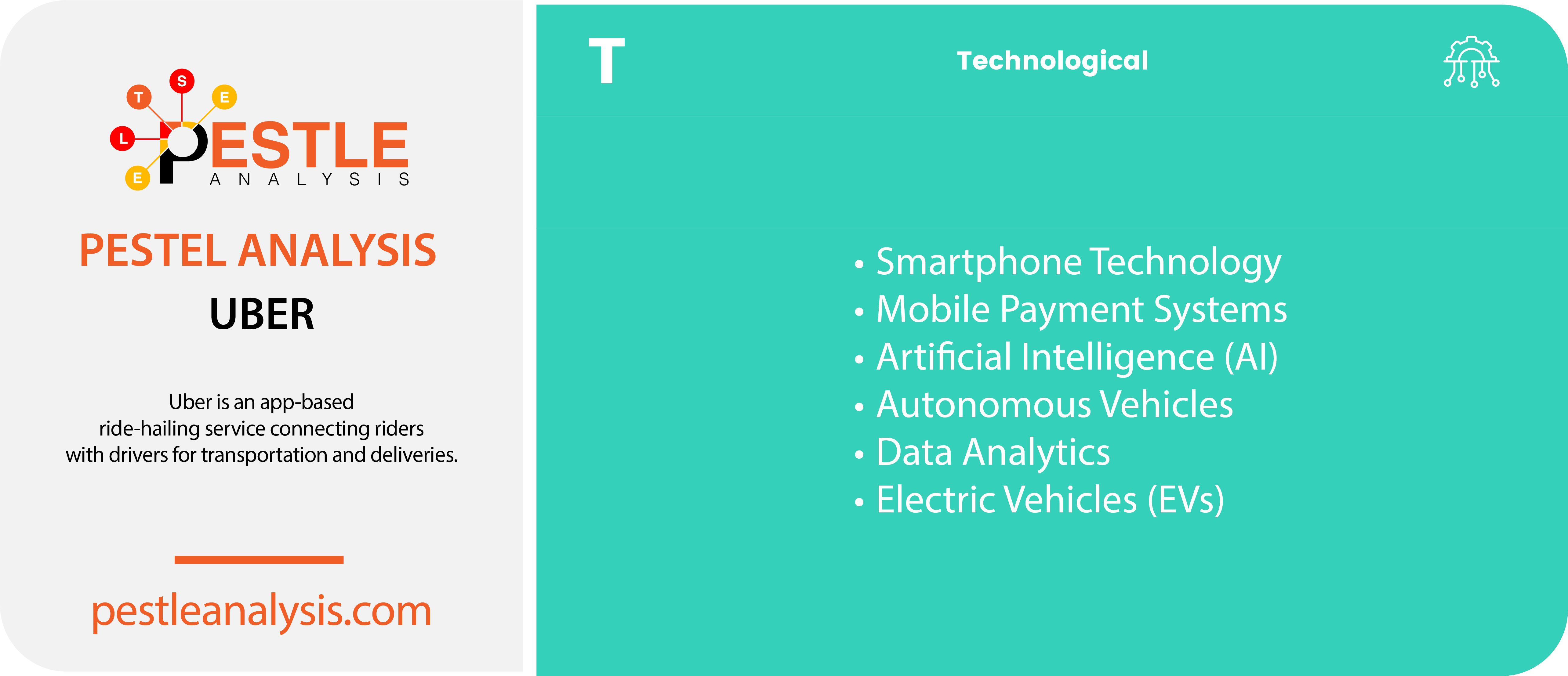 uber-pestle-analysis-technological-factors-template