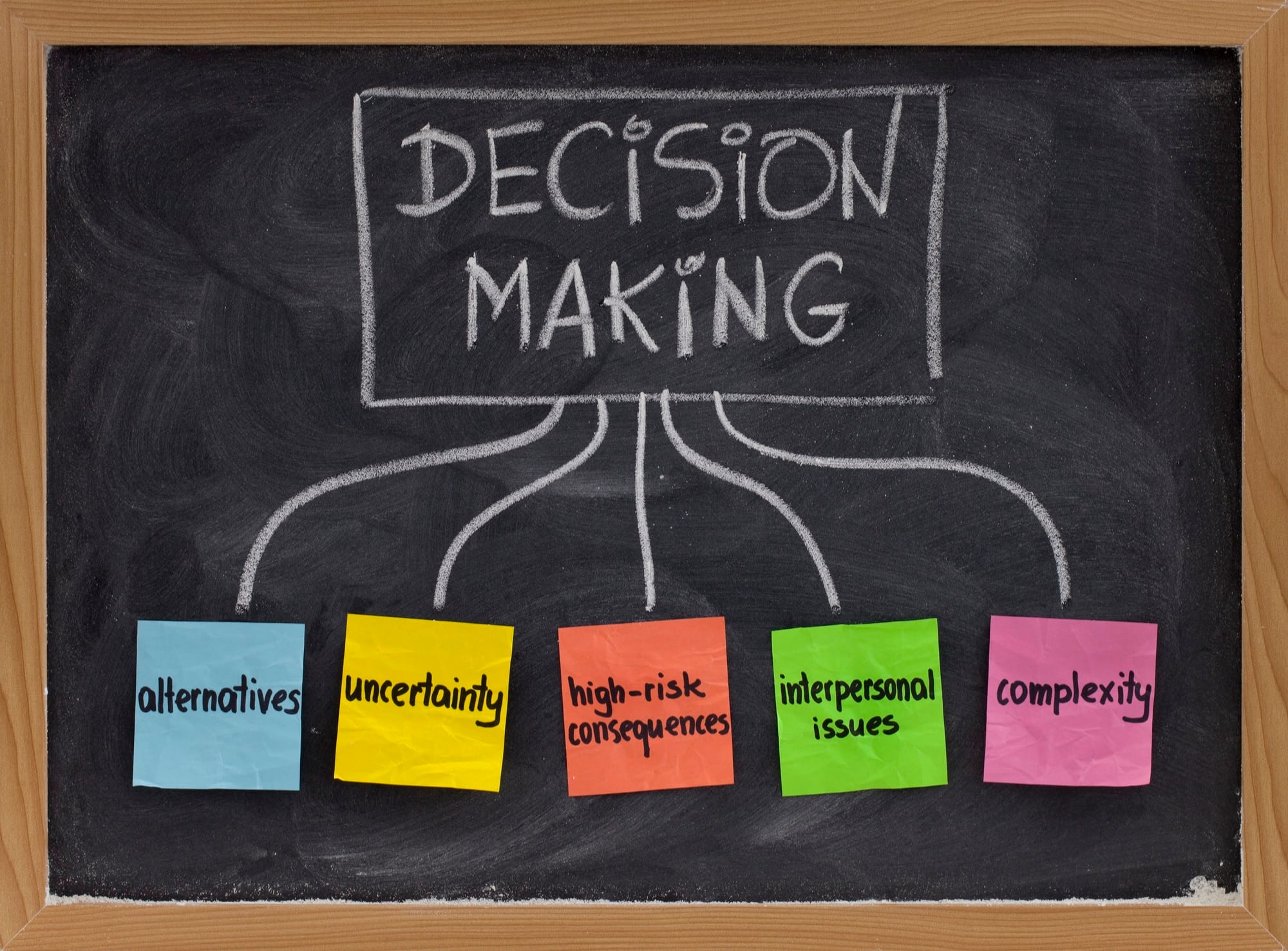 what-if-analysis-decision-making