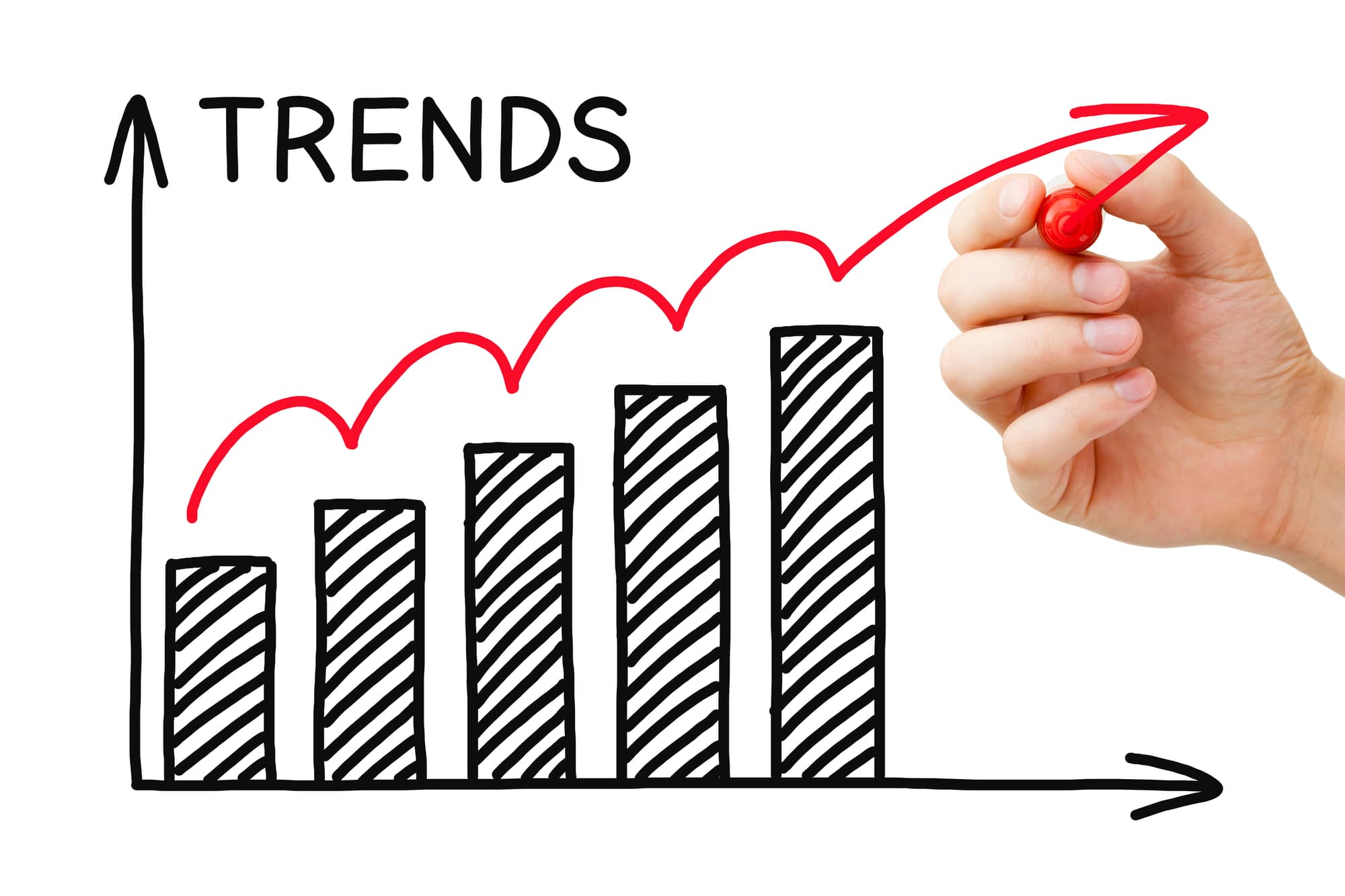 what-is-a-swott-analysis-trends-graph