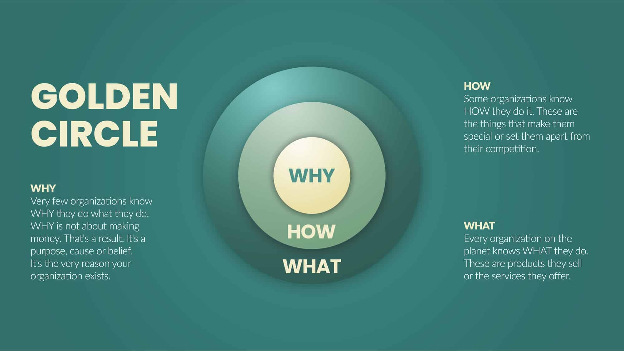 why-how-what-analysis-golden-circle-theory-how-to-conduct