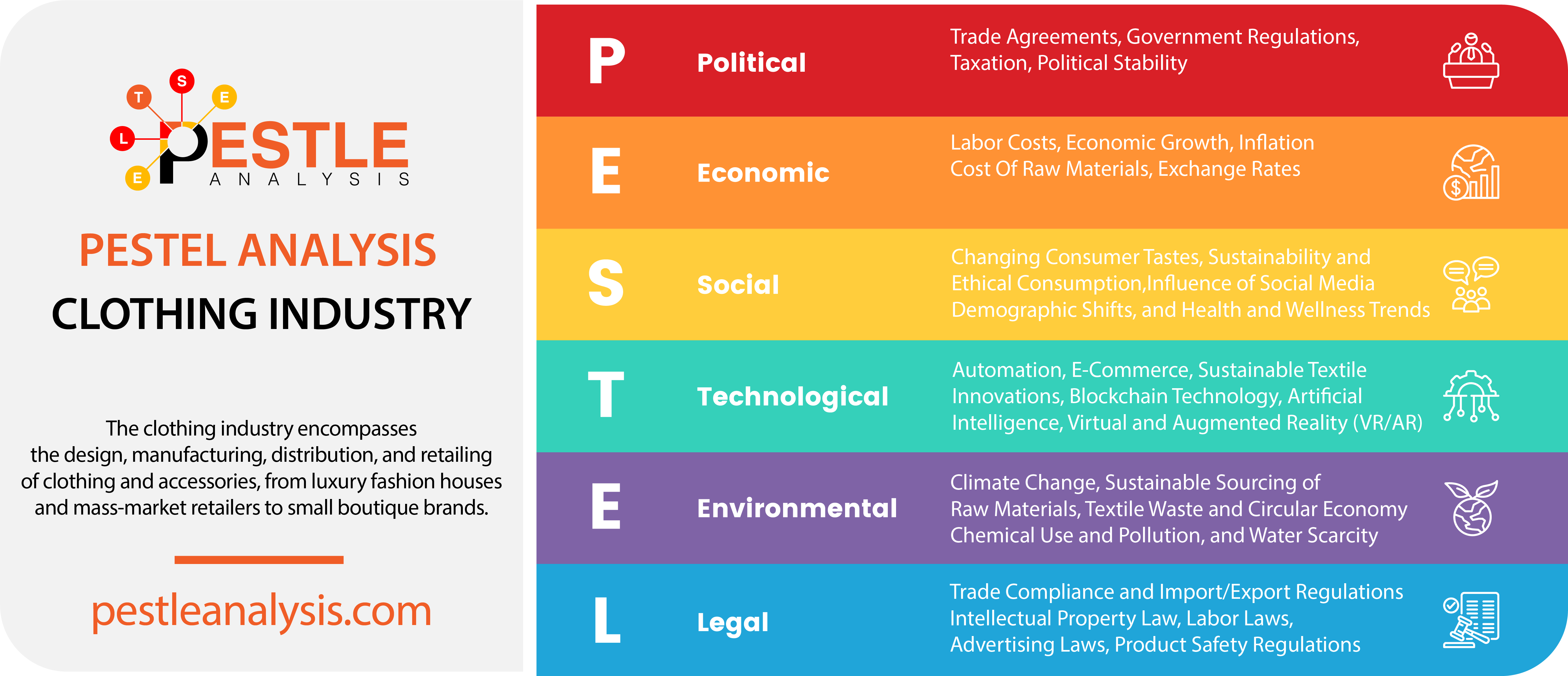 pestle-analysis-of-the-clothing-industry