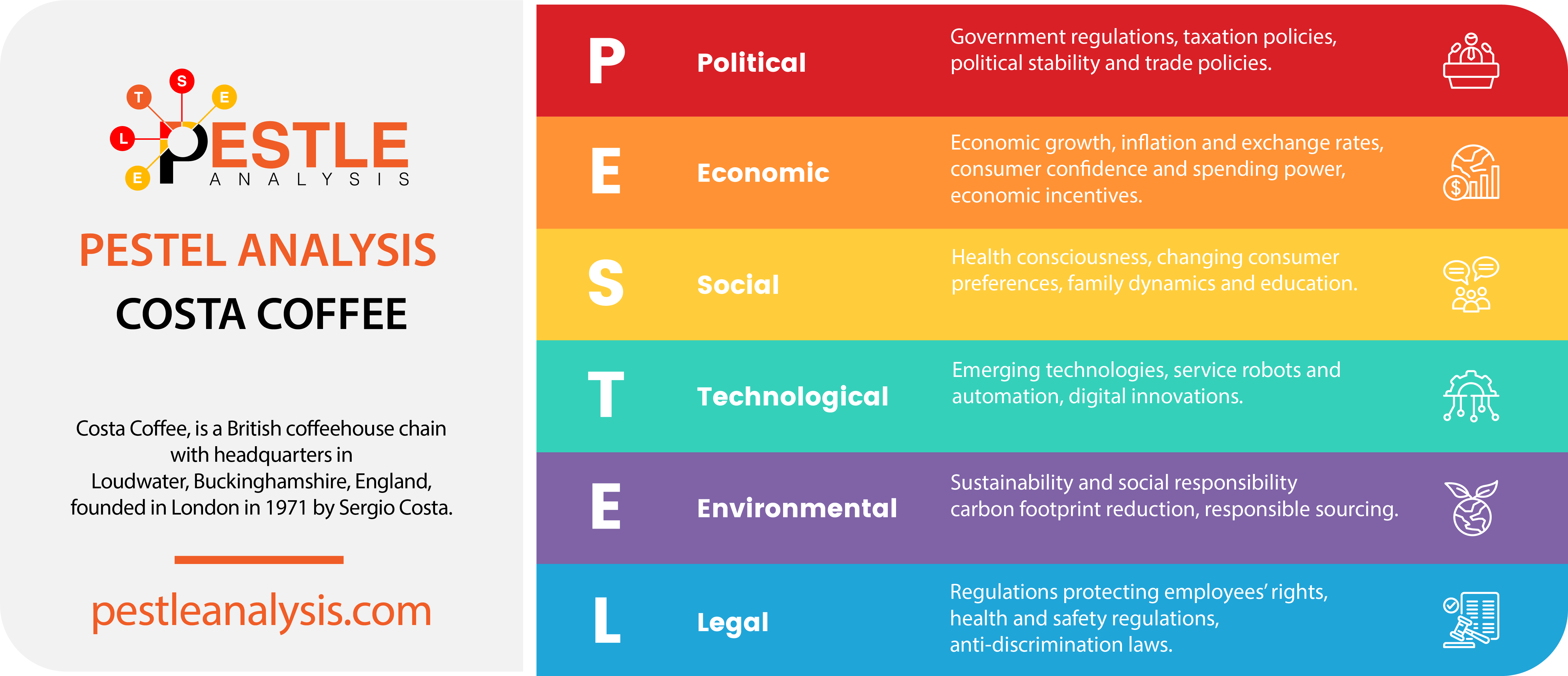 costa-coffee-pestle-analysis