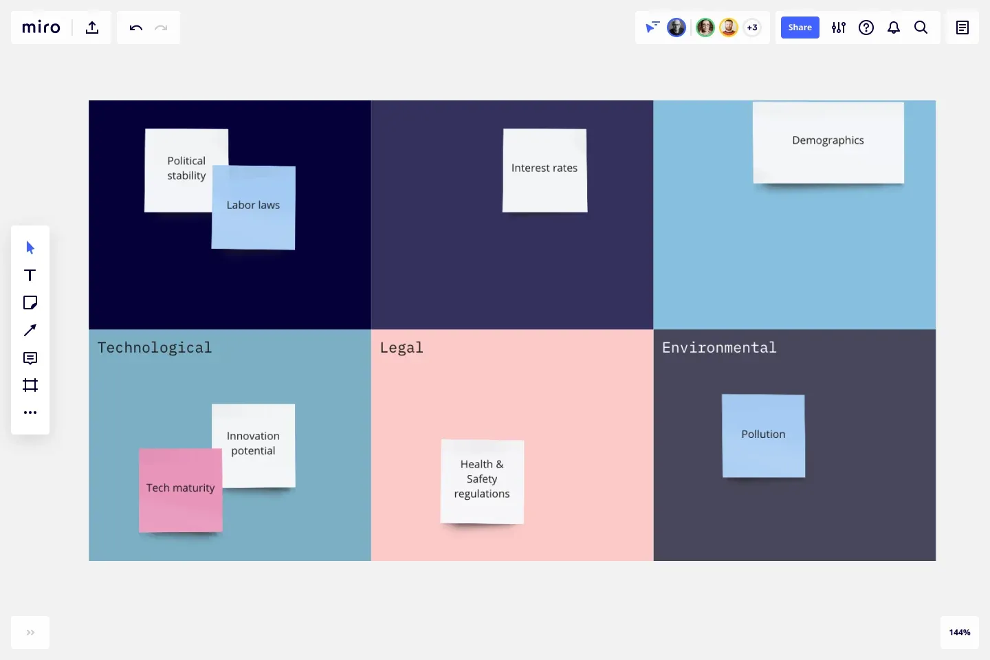 Free PESTLE analysis template by Miro