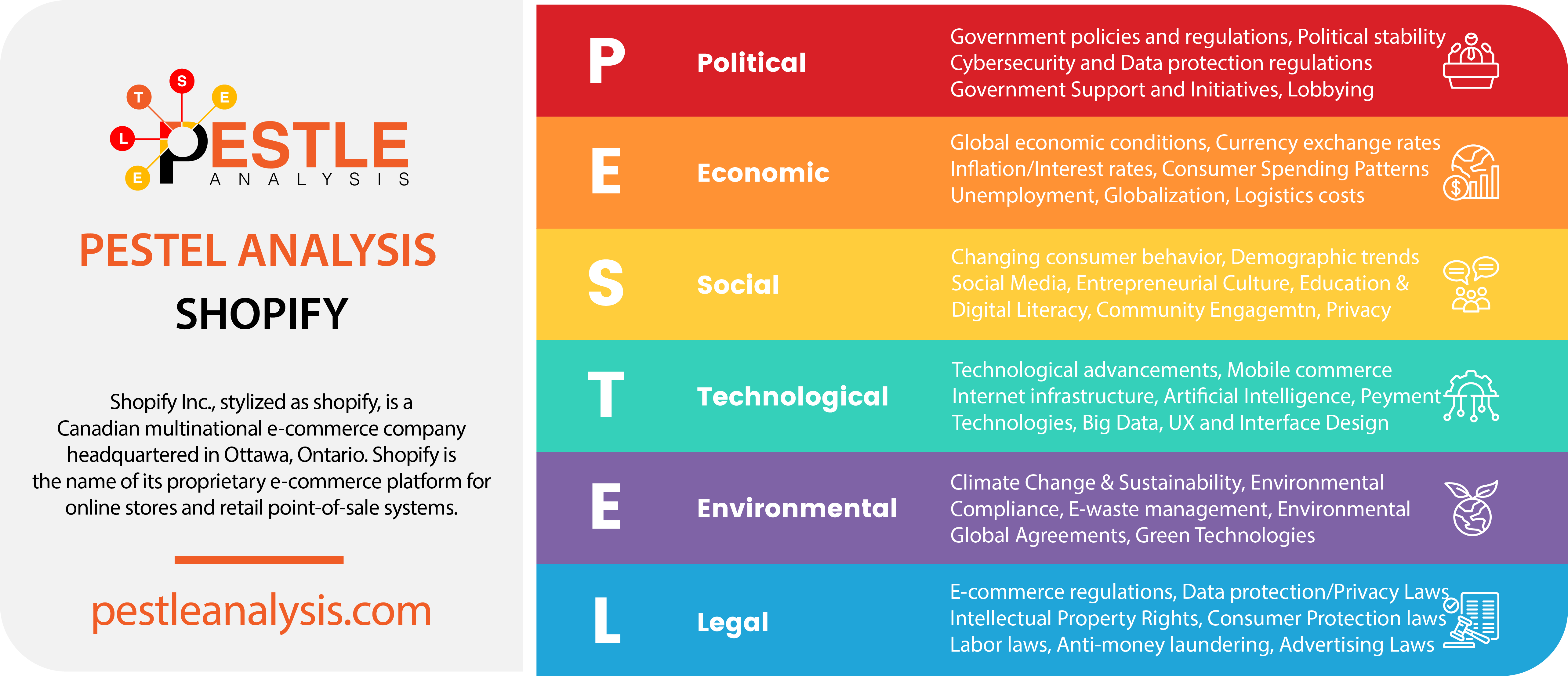 shopify-pestle-analysis-template