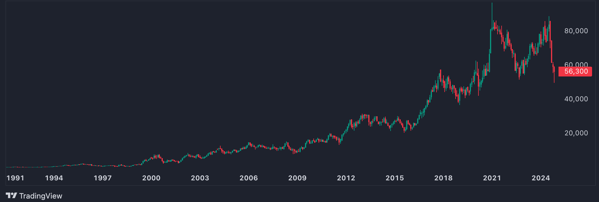 samsung stock price