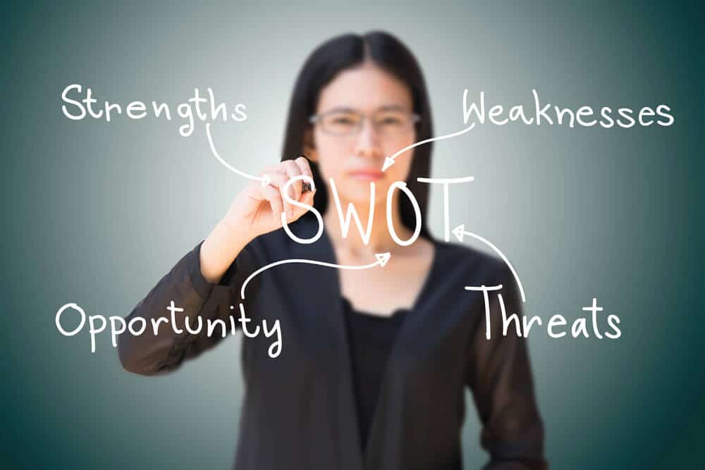 How to Do a SWOT Analysis Perfectly in 4 Steps