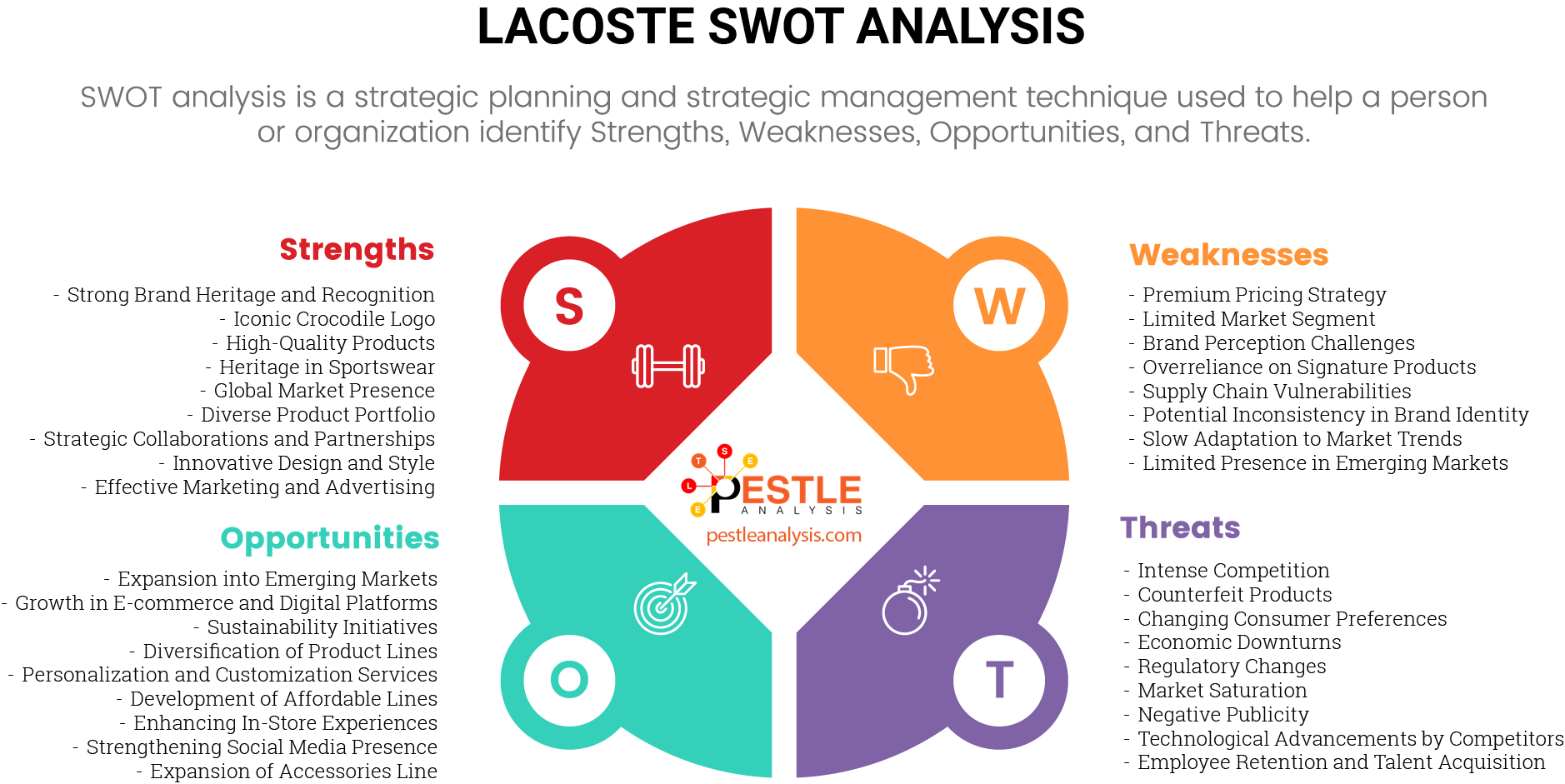 Lacoste SWOT Analysis: Strengths, Weaknesses, and Future Outlook