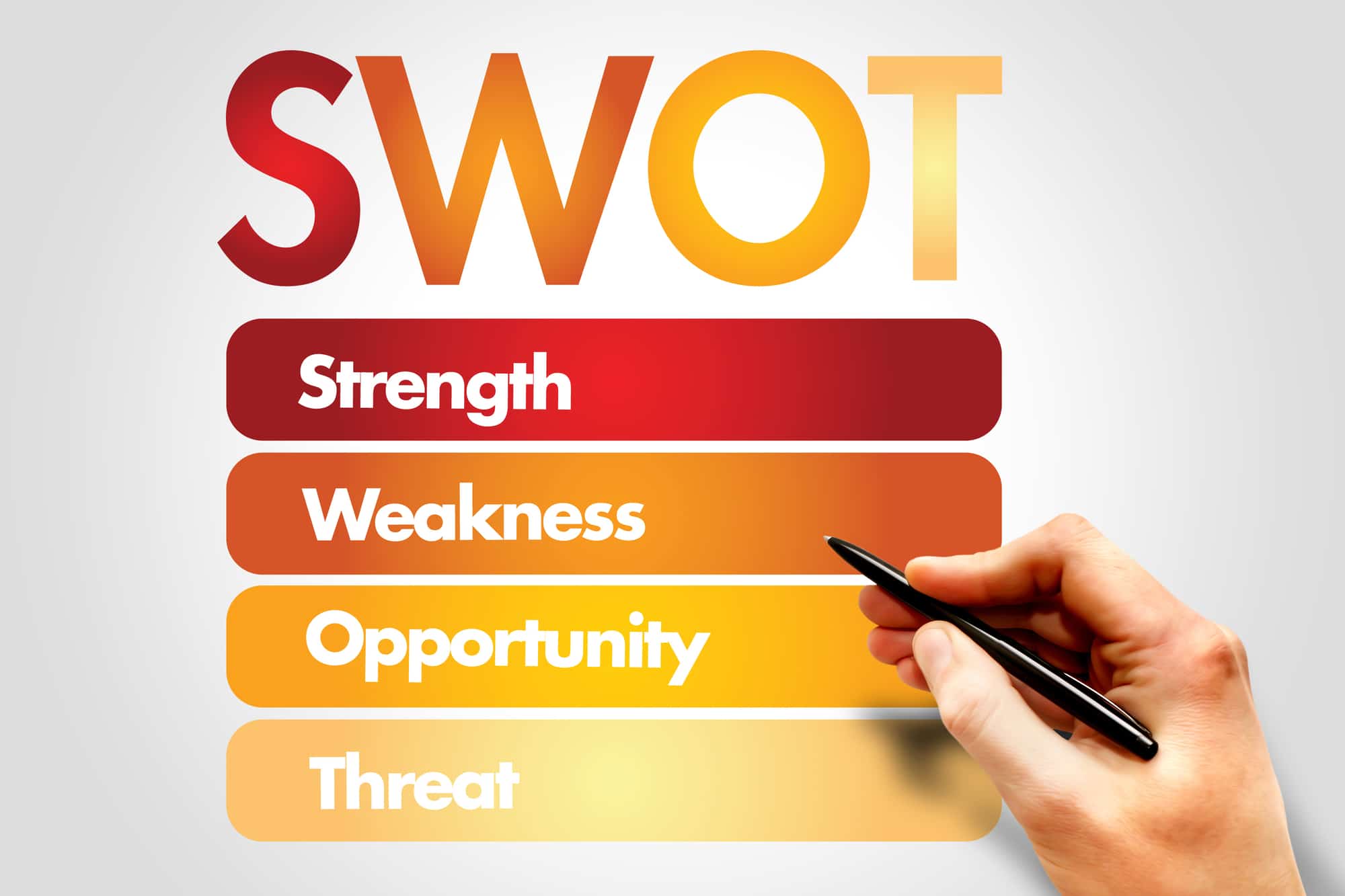 28 SWOT Analysis Weakness Examples and How to Overcome Them