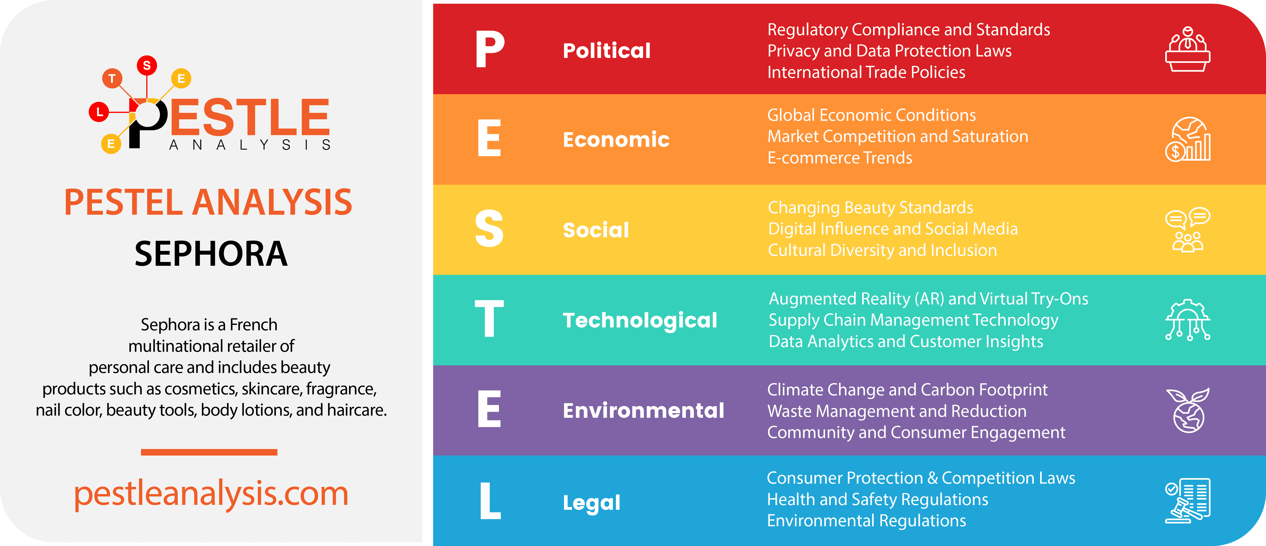 Sephora PESTLE Analysis 2024