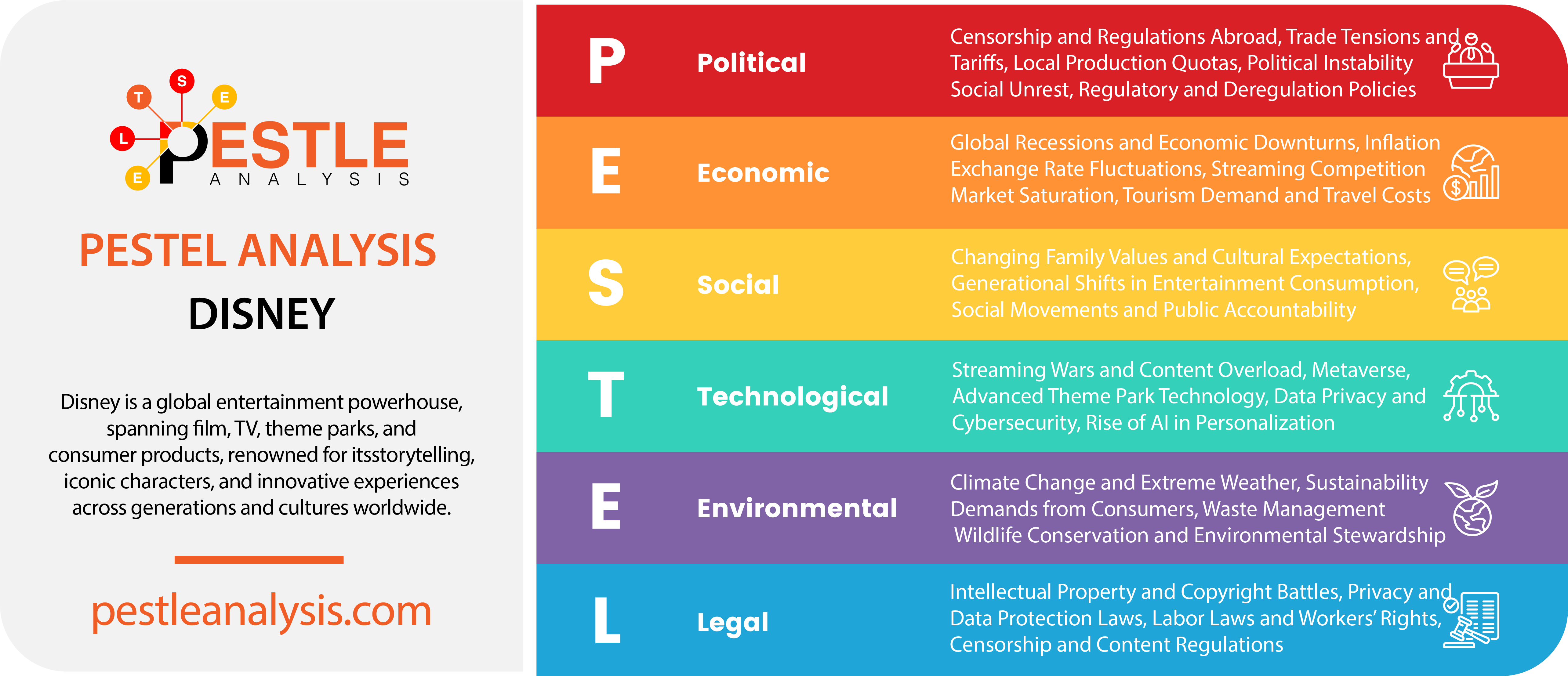 Disney Pestle Analysis How External Pressures Shape The Kingdoms Fate