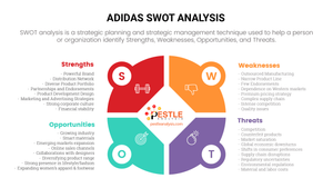 SWOT Analysis of Adidas (2024 Updated)