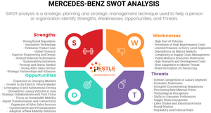 Mercedes-Benz SWOT Analysis: 40 Factors to Consider