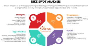 SWOT Analysis of Nike (2024 Updated)